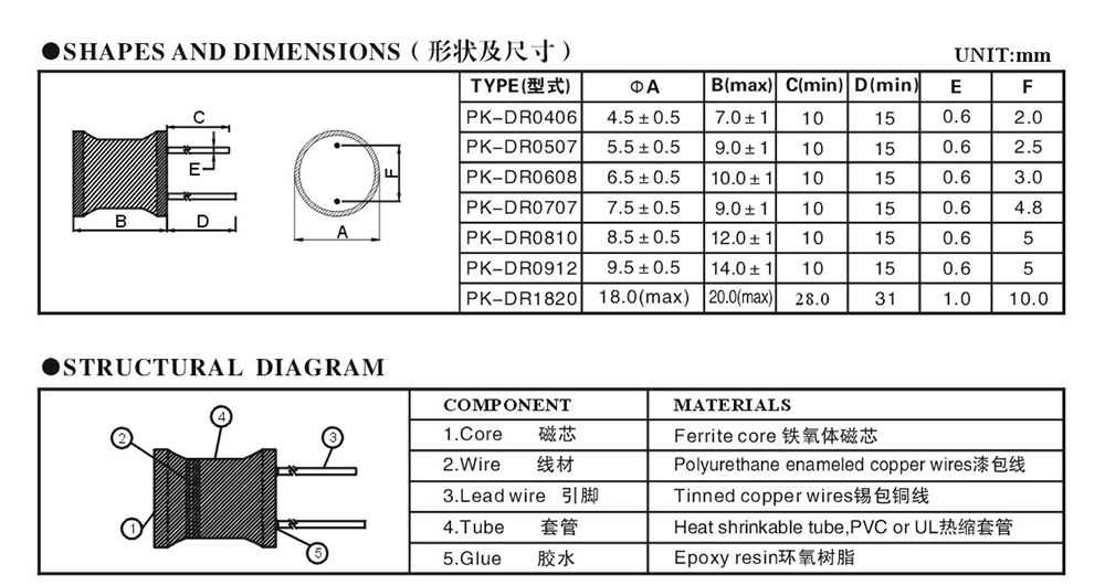 工字電感詳細(xì)參數(shù).jpg 工字電感詳細(xì)參數(shù).jpg