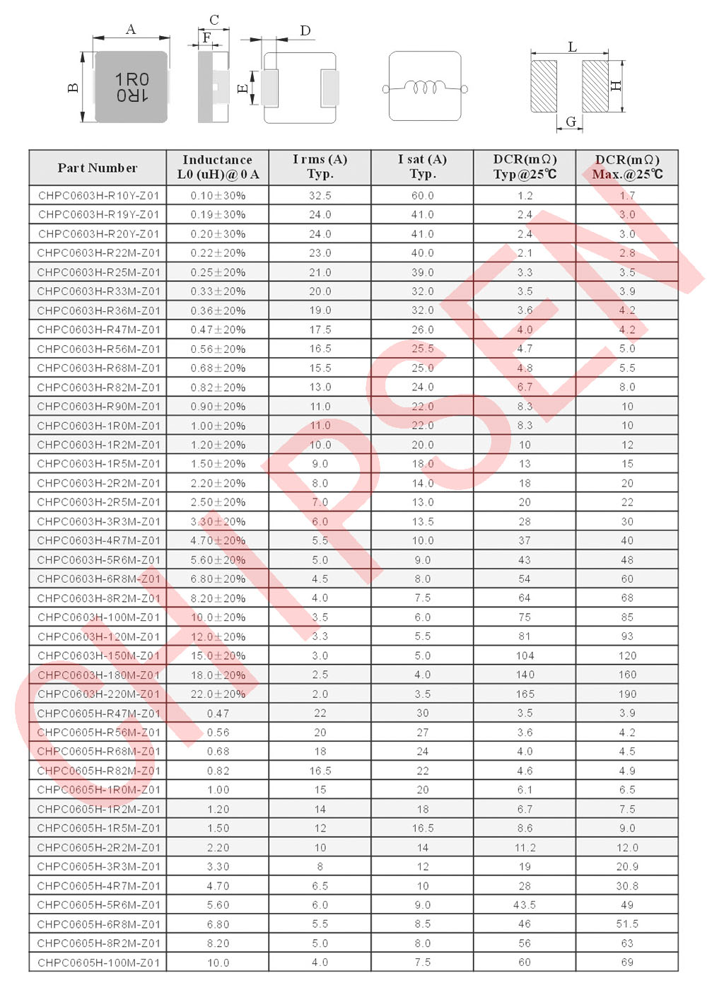 R系列(一體成型電感)詳細(xì)參數(shù)2.jpg R系列(一體成型電感)詳細(xì)參數(shù)2.jpg