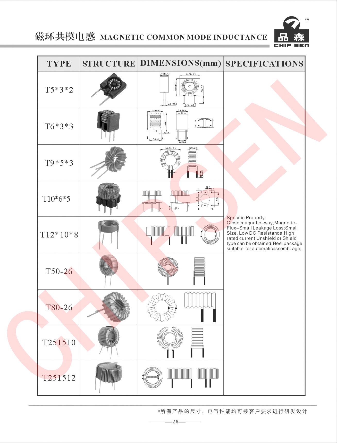 磁環(huán)共模電感詳細參數(shù).jpg 磁環(huán)共模電感詳細參數(shù).jpg