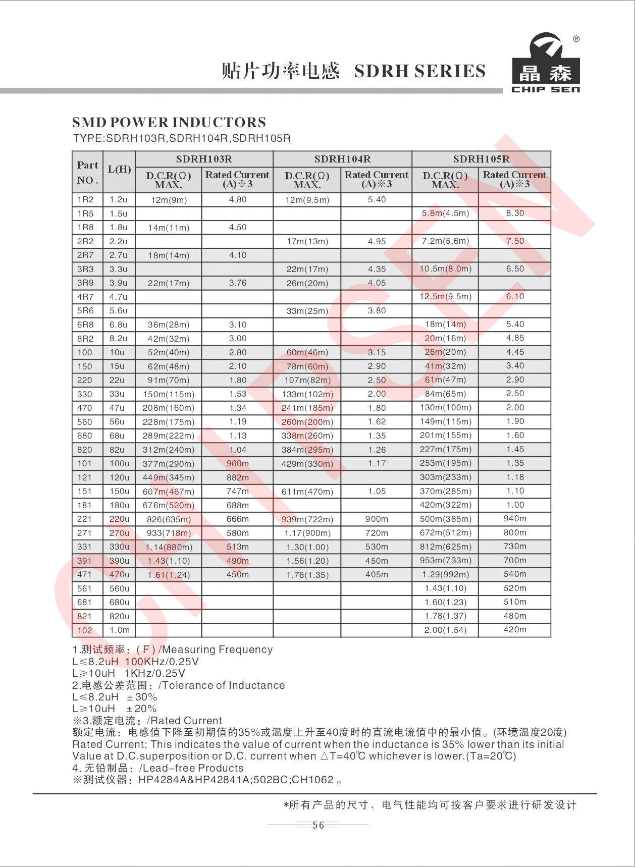 貼片功率電感詳細(xì)參數(shù).jpg 貼片功率電感詳細(xì)參數(shù).jpg