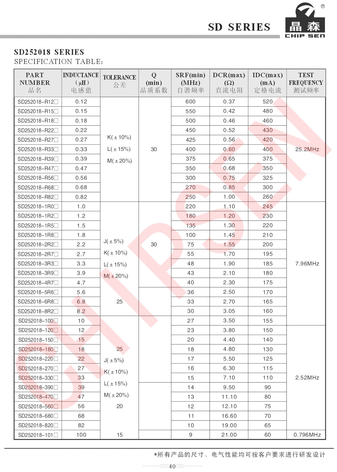 貼片繞線塑封電感詳細參數(shù).jpg 貼片繞線塑封電感詳細參數(shù).jpg