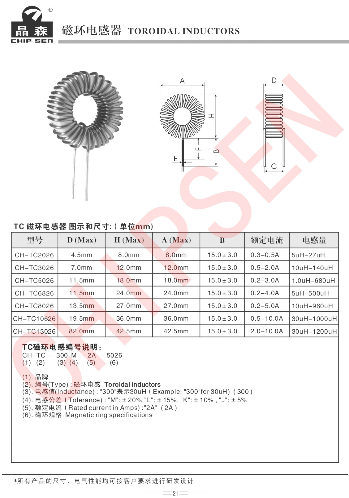 磁環(huán)電感型號(hào)講解.jpg 磁環(huán)電感型號(hào)講解.jpg