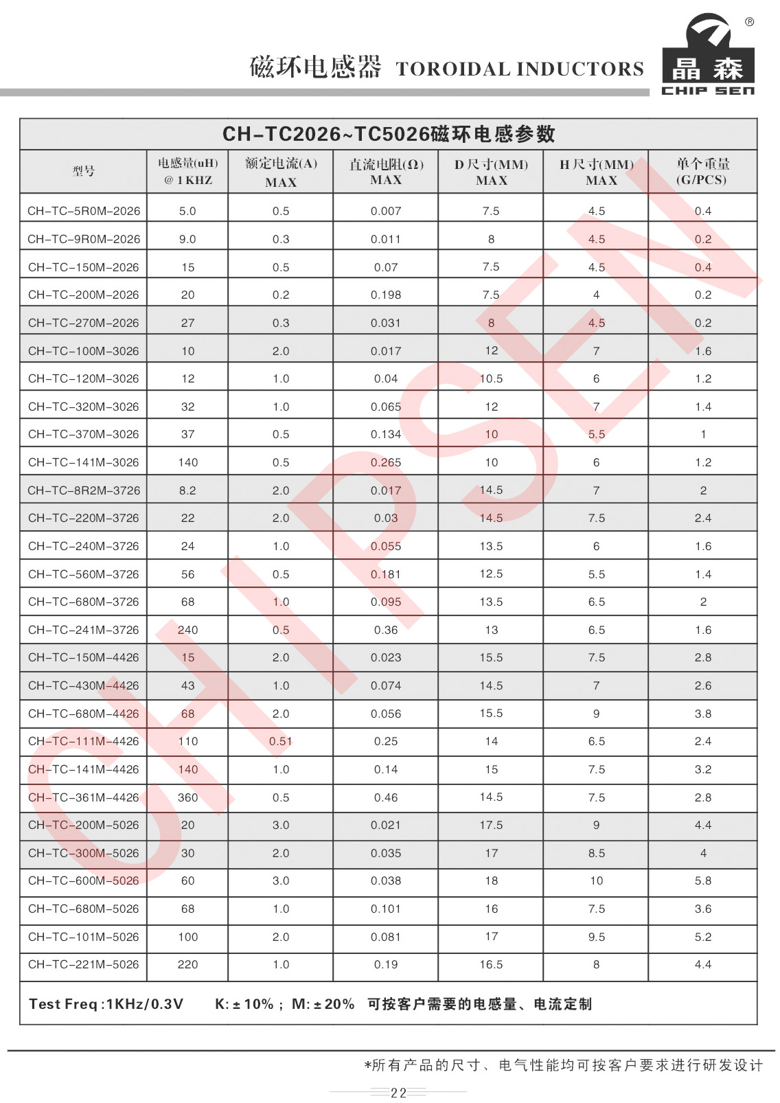 磁環(huán)電感詳細(xì)參數(shù).jpg 磁環(huán)電感詳細(xì)參數(shù).jpg