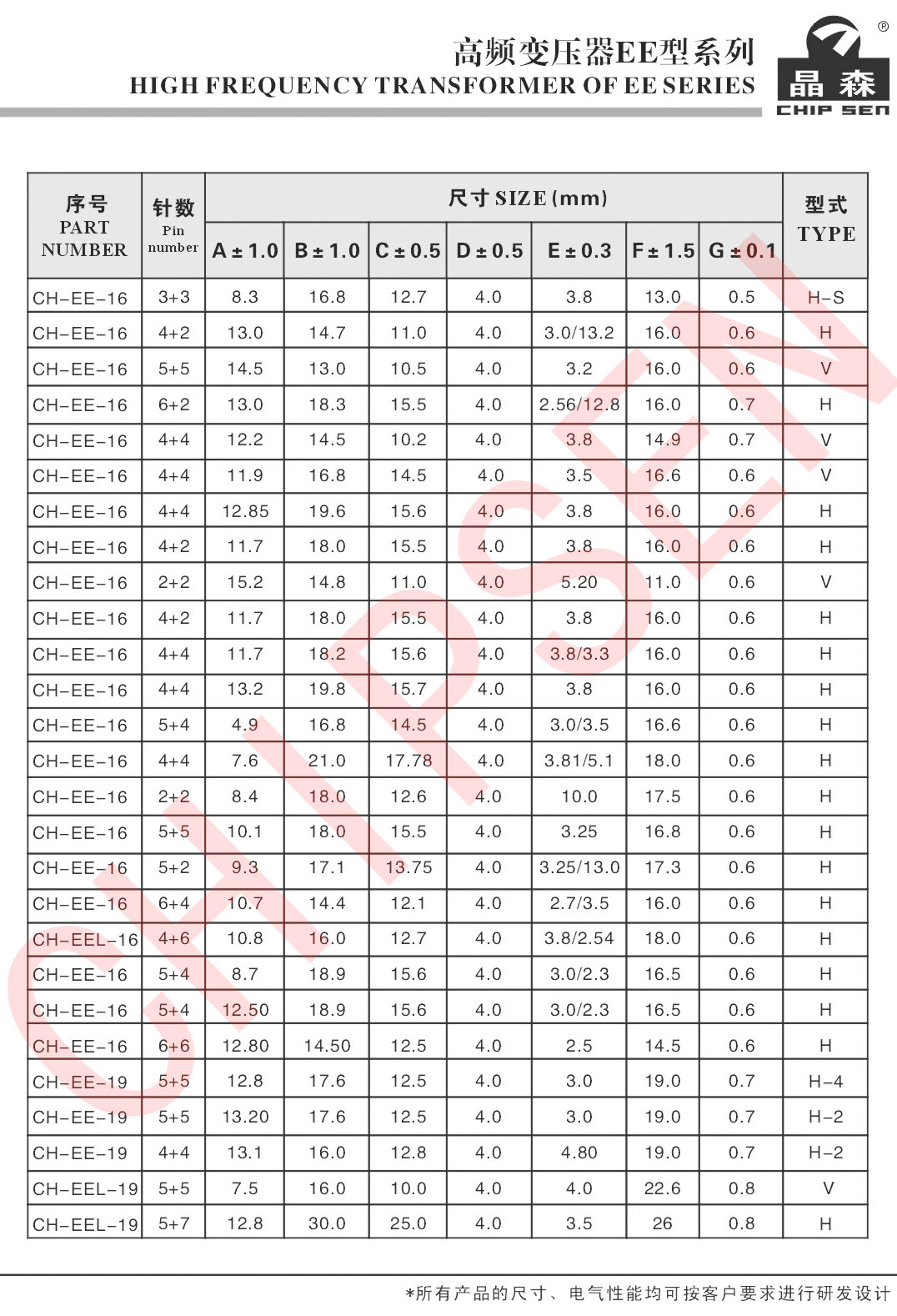 高頻變壓器EE系列詳細參數(shù)2.jpg 高頻變壓器EE系列詳細參數(shù)2.jpg