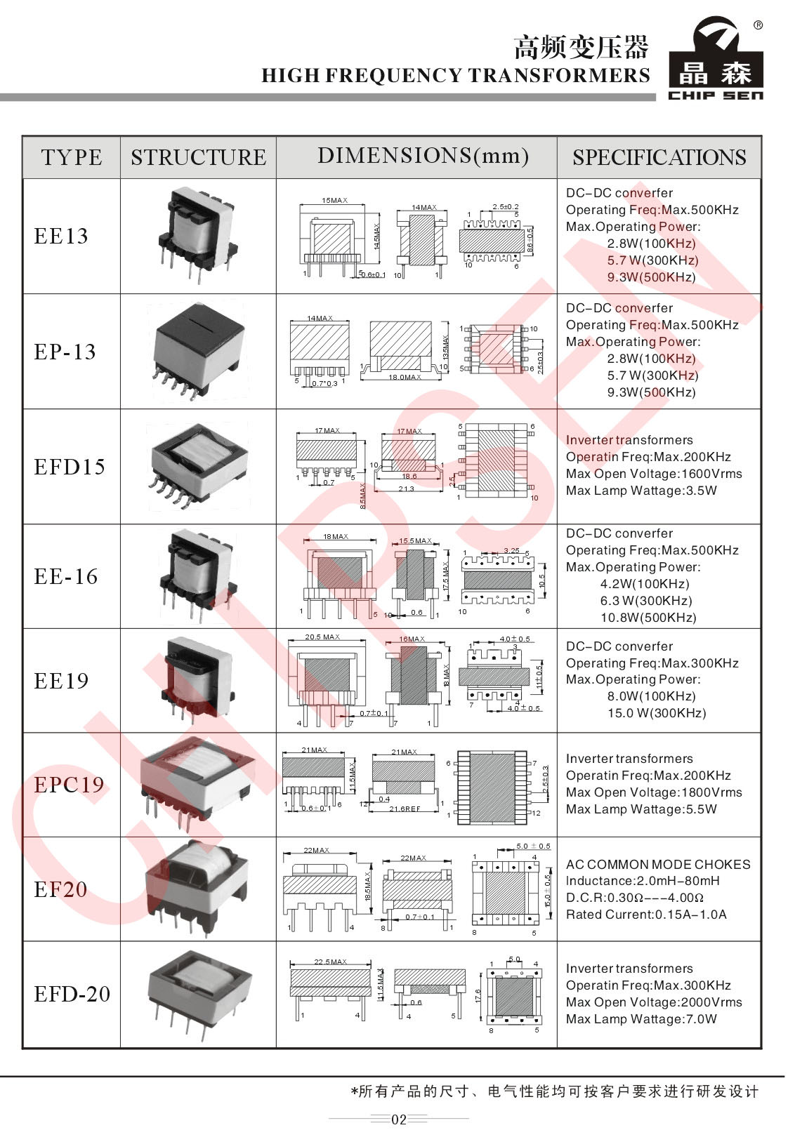 高頻變壓器2.jpg 高頻變壓器2.jpg