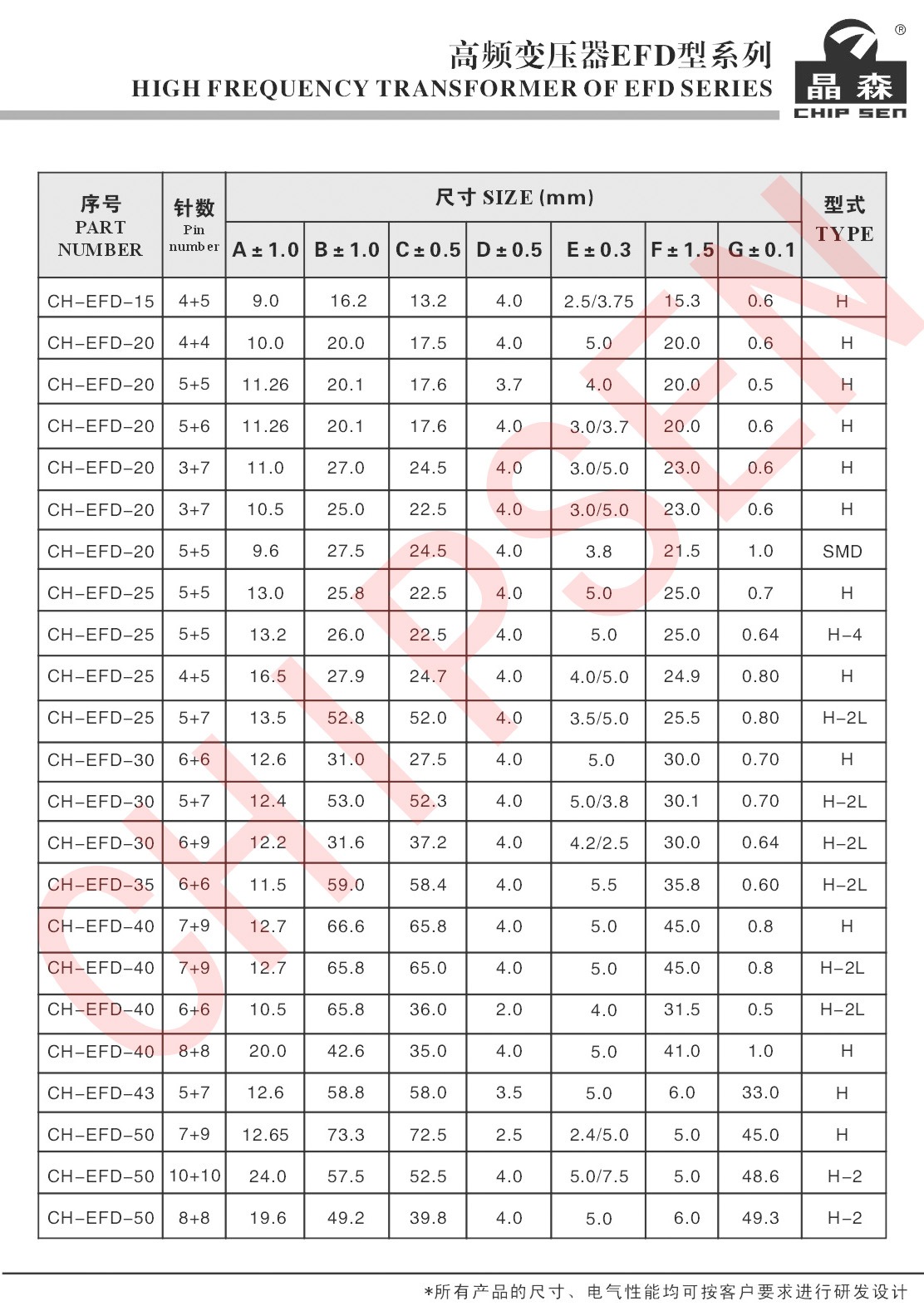 高頻變壓器EFD系列詳細參數(shù).jpg 高頻變壓器EFD系列詳細參數(shù).jpg