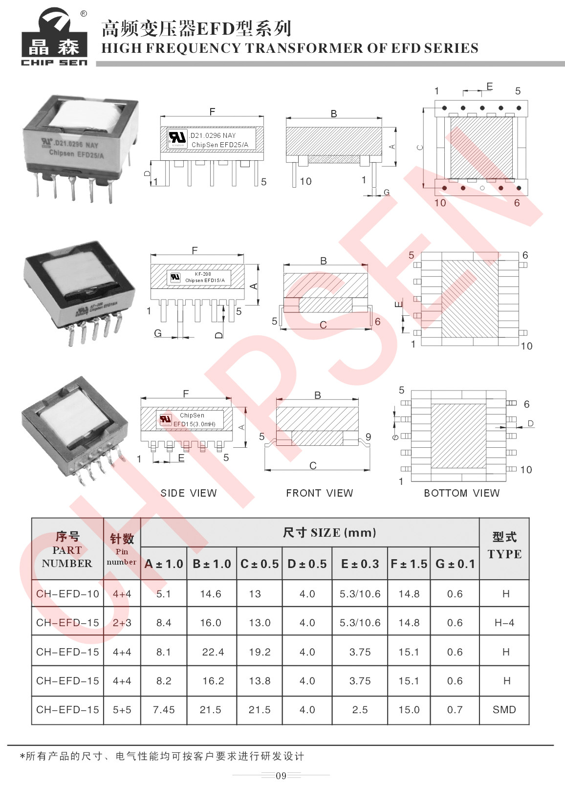 高頻變壓器EFD系列型號講解.jpg 高頻變壓器EFD系列型號講解.jpg