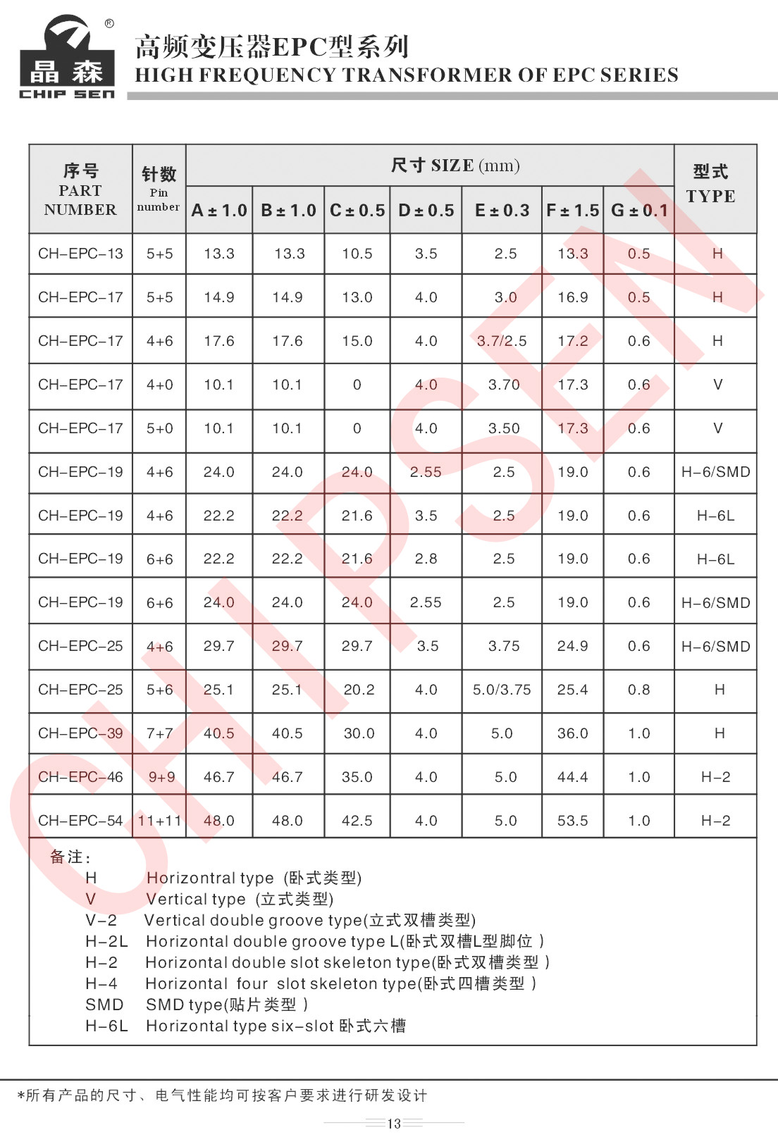高頻變壓器EPC系列詳細(xì)參數(shù).jpg 高頻變壓器EPC系列詳細(xì)參數(shù).jpg